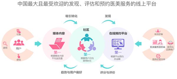 第五屆新氧亞太醫美行業頒獎盛典 百萬獎金聚焦‘術’與‘道’，互聯網信息咨詢服務引領行業新變革